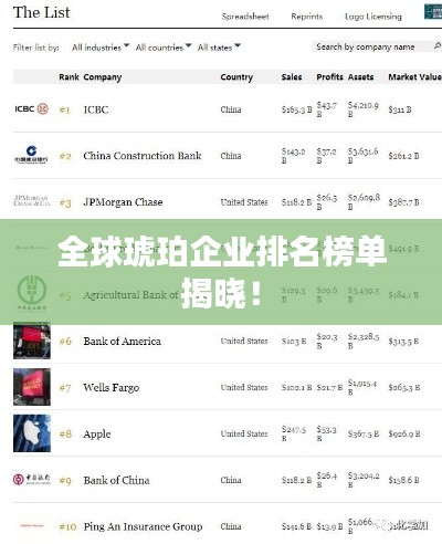 全球琥珀企业排名榜单揭晓!