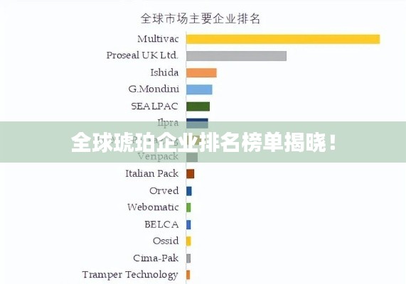 全球琥珀企业排名榜单揭晓!