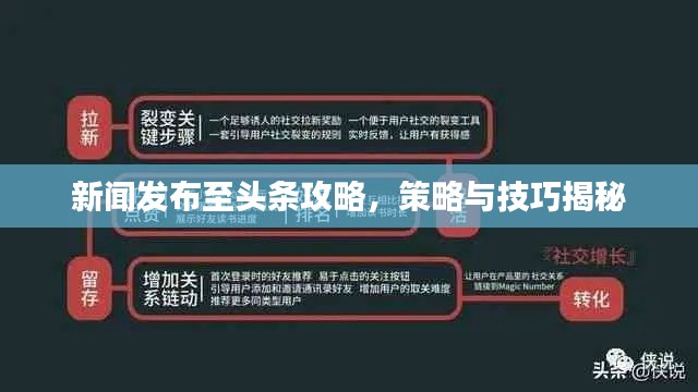 新闻发布至头条攻略,策略与技巧揭秘