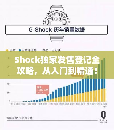 Shock独家发售登记全攻略,从入门到精通!
