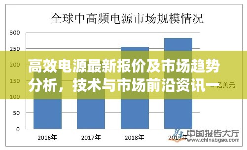 高效电源最新报价及市场趋势分析,技术与市场前沿资讯一网打尽