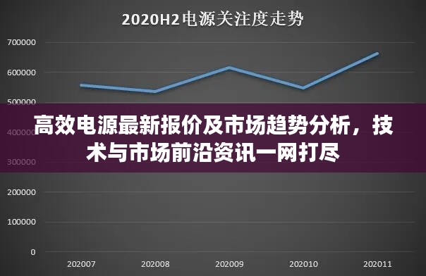 高效电源最新报价及市场趋势分析,技术与市场前沿资讯一网打尽