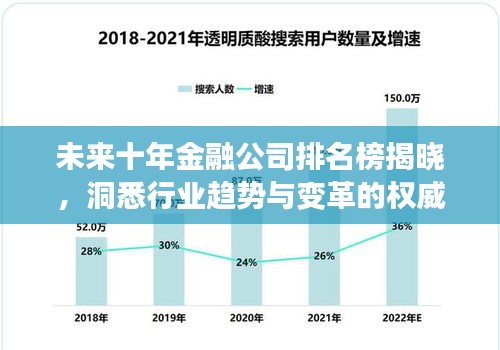 未来十年金融公司排名榜揭晓,洞悉行业趋势与变革的权威指南