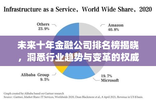 未来十年金融公司排名榜揭晓,洞悉行业趋势与变革的权威指南