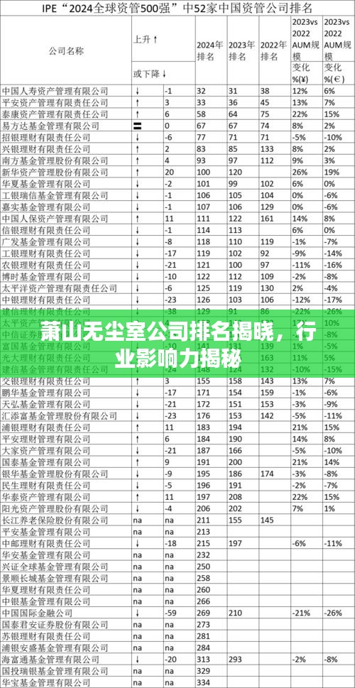 萧山无尘室公司排名揭晓,行业影响力揭秘