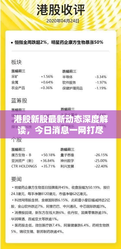 港股新股最新动态深度解读,今日消息一网打尽