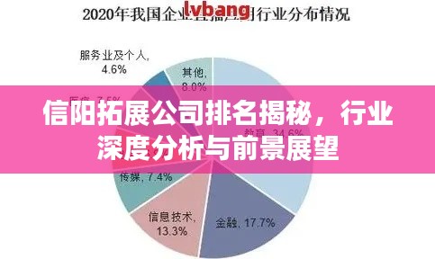 信阳拓展公司排名揭秘,行业深度分析与前景展望