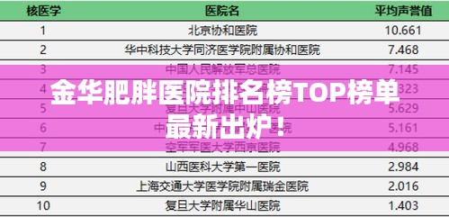 金华肥胖医院排名榜TOP榜单最新出炉!