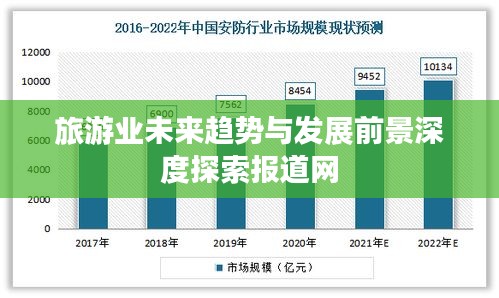 旅游业未来趋势与发展前景深度探索报道网