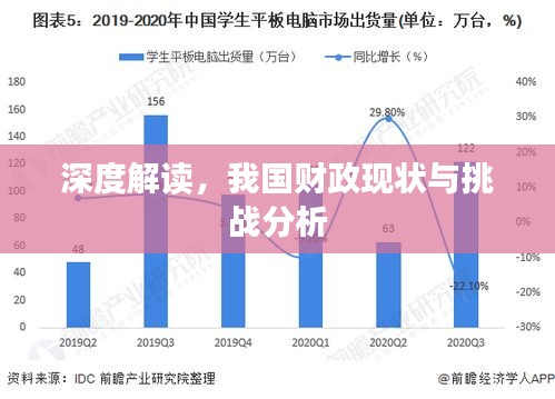 深度解读,我国财政现状与挑战分析