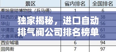独家揭秘,进口自动排气阀公司排名榜单,权威榜单不容错过!