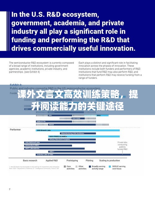 课外文言文高效训练策略,提升阅读能力的关键途径