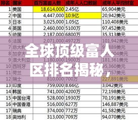 全球顶级富人区排名揭秘,哪些地区成为亿万富翁的聚集地?