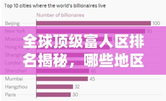 全球顶级富人区排名揭秘,哪些地区成为亿万富翁的聚集地?