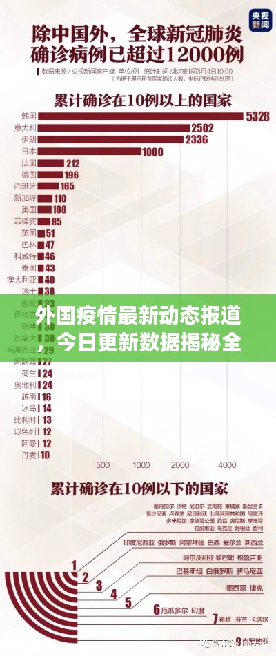 外国疫情最新动态报道,今日更新数据揭秘全球抗疫进展