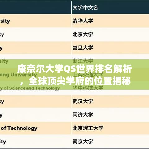康奈尔大学QS世界排名解析,全球顶尖学府的位置揭秘