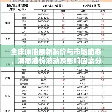 全球原油最新报价与市场动态,洞悉油价波动及影响因素分析