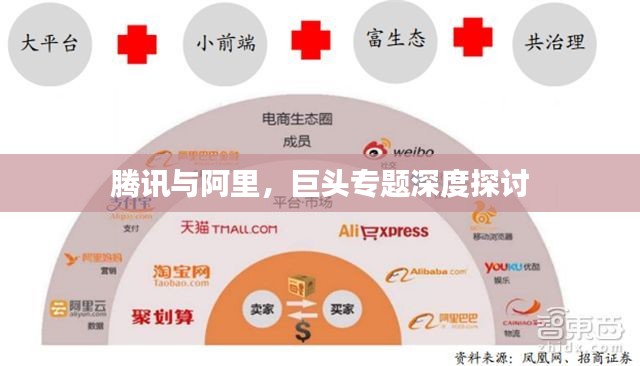 腾讯与阿里,巨头专题深度探讨