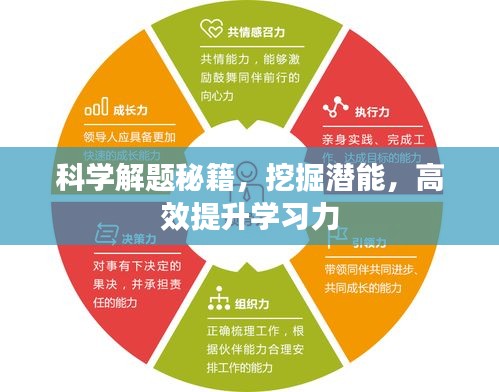 科学解题秘籍,挖掘潜能,高效提升学习力