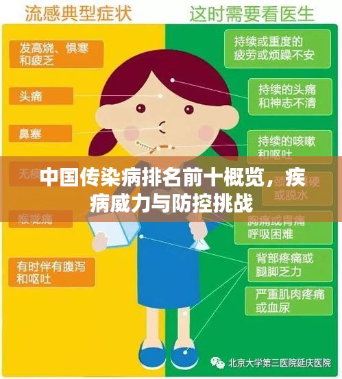 中国传染病排名前十概览,疾病威力与防控挑战