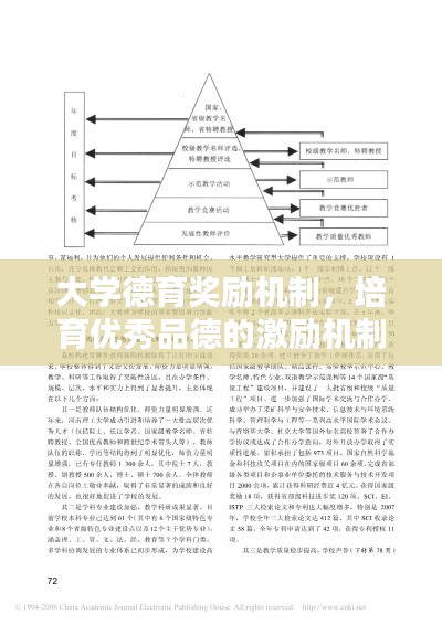 大学德育奖励机制,培育优秀品德的激励机制研究专题
