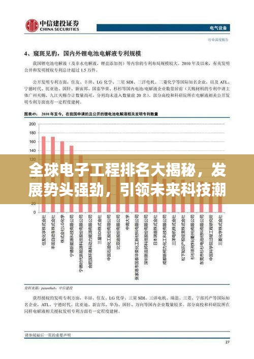 全球电子工程排名大揭秘,发展势头强劲,引领未来科技潮流!
