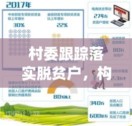 村委跟踪落实脱贫户,构建长效脱贫机制,确保稳定脱贫成果!