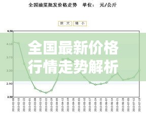 全国最新价格行情走势解析