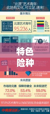 特色险种深度报道,揭秘写作艺术与吸引眼球的标题之道