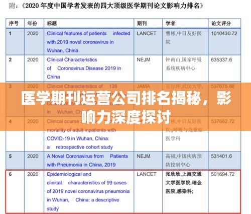 医学期刊运营公司排名揭秘,影响力深度探讨