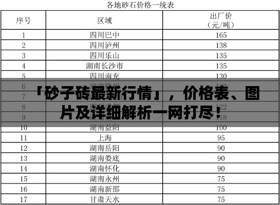 「砂子砖最新行情」,价格表、图片及详细解析一网打尽!