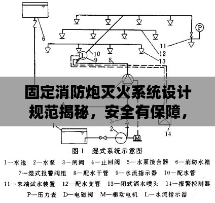 固定消防炮灭火系统设计规范揭秘,安全有保障,高效灭火新标准!