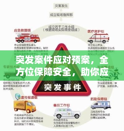 突发案件应对预案,全方位保障安全,助你应对突发事件