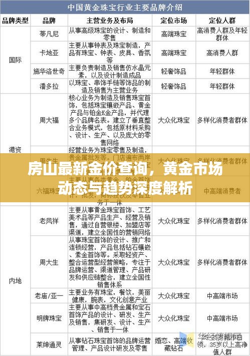 房山最新金价查询,黄金市场动态与趋势深度解析