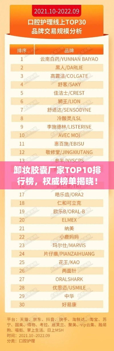 卸妆胶囊厂家TOP10排行榜,权威榜单揭晓!