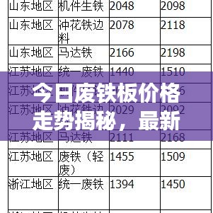 今日废铁板价格走势揭秘,最新行情分析报告