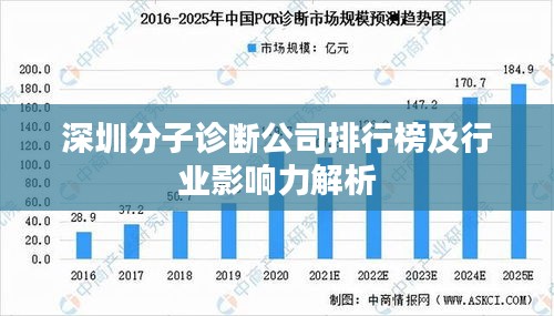 深圳分子诊断公司排行榜及行业影响力解析