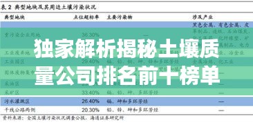独家解析揭秘土壤质量公司排名前十榜单深度解读!