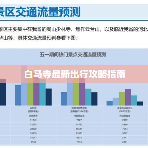 白马寺最新出行攻略指南