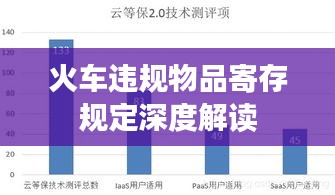 火车违规物品寄存规定深度解读