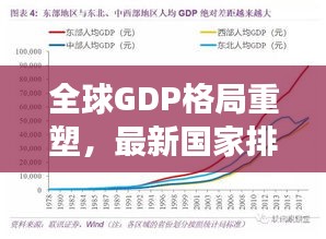 全球GDP格局重塑,最新国家排名揭示世界经济发展新动向