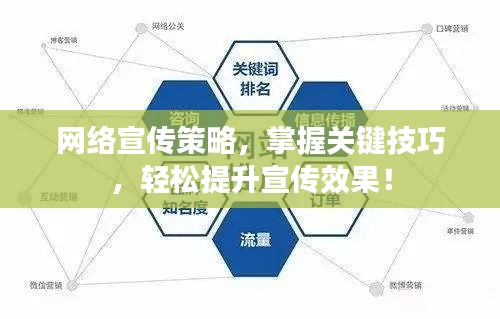 网络宣传策略,掌握关键技巧,轻松提升宣传效果!