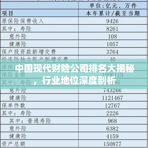 中国现代财险公司排名大揭秘,行业地位深度剖析