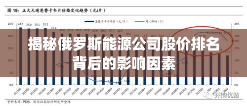 揭秘俄罗斯能源公司股价排名背后的影响因素