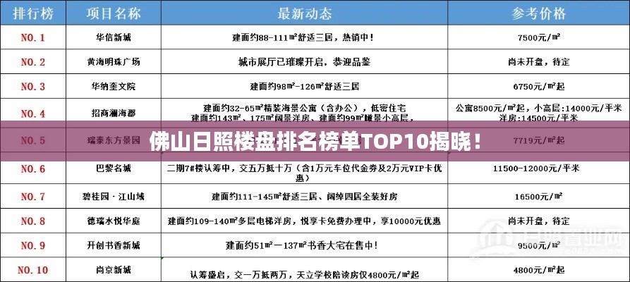 佛山日照楼盘排名榜单TOP10揭晓!