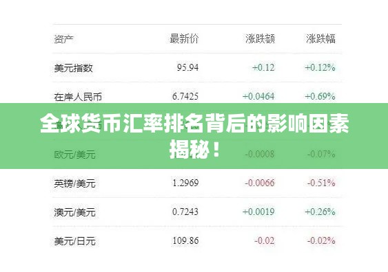 全球货币汇率排名背后的影响因素揭秘!