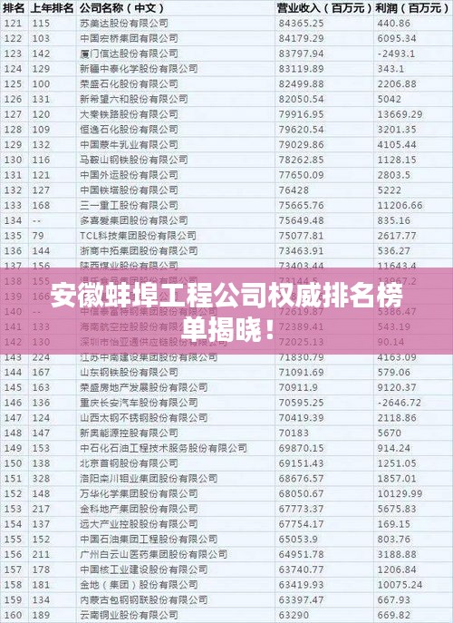 安徽蚌埠工程公司权威排名榜单揭晓!