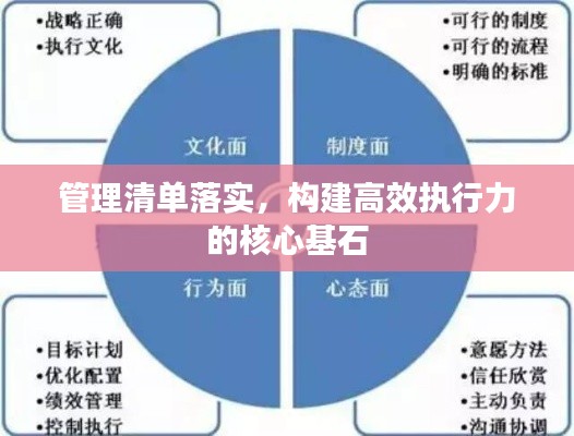 管理清单落实,构建高效执行力的核心基石