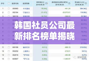 韩国社员公司最新排名榜单揭晓!