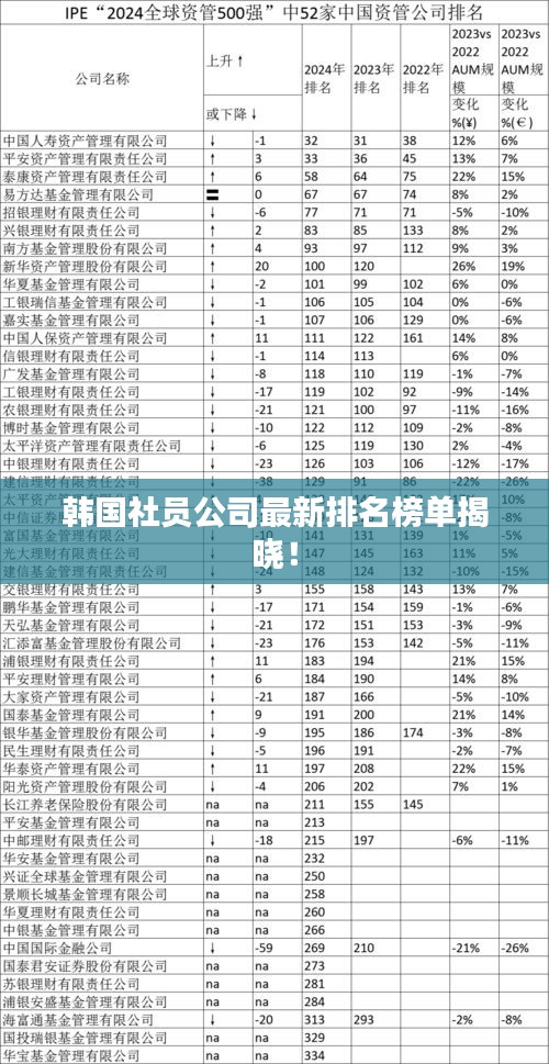 韩国社员公司最新排名榜单揭晓!